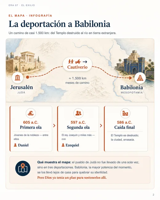 Mapa de la deportación a Babilonia